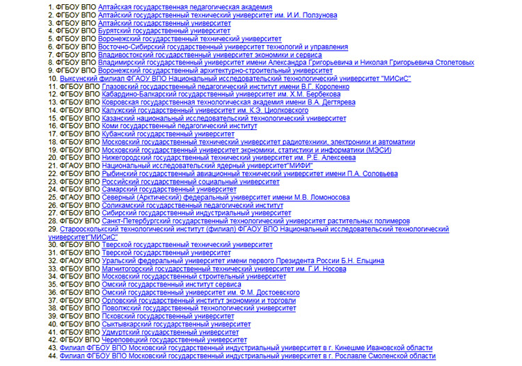 Список университетов