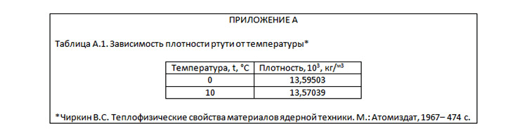 Примеры в аннотации