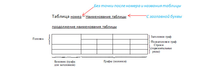 Таблицы