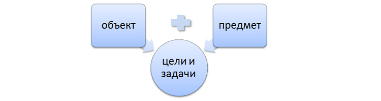 Назначение объекта