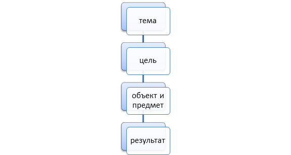 Обозначение предмета и объекта в курсе