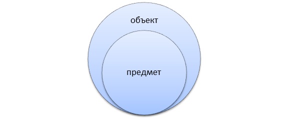 Объектно-субъектные отношения