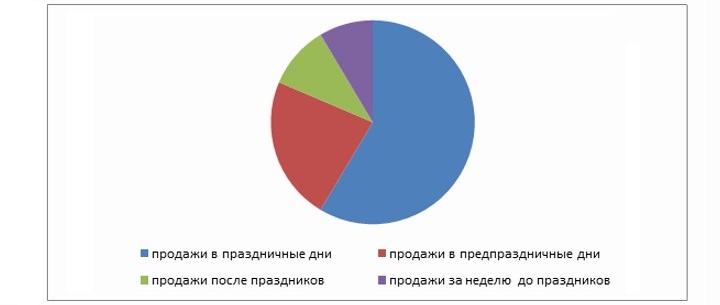 Графический дизайн в дипломе