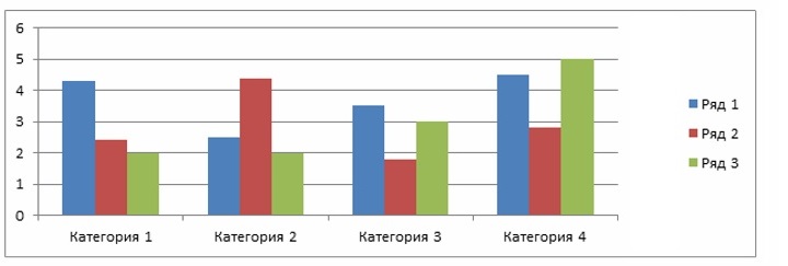 Гистограмма