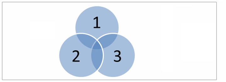 Схема - venn