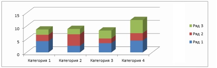 Гистограмма - еще один пример