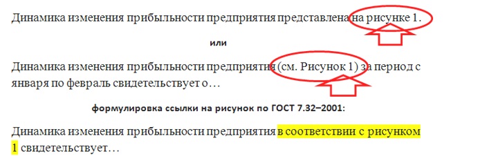 Для рисунков в тексте работы сделана ссылка на стандартный образец