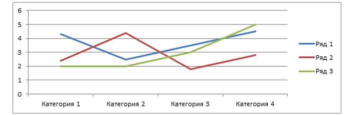 Украшение программы