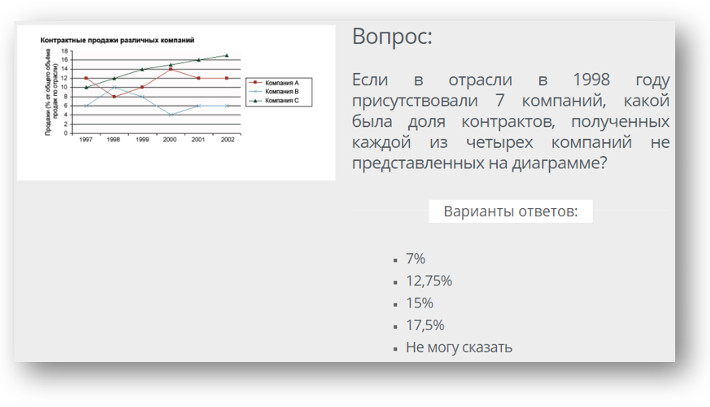 Пример численного теста в ВТБ