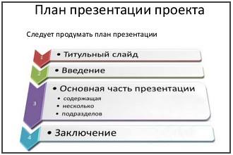 План презентации курса