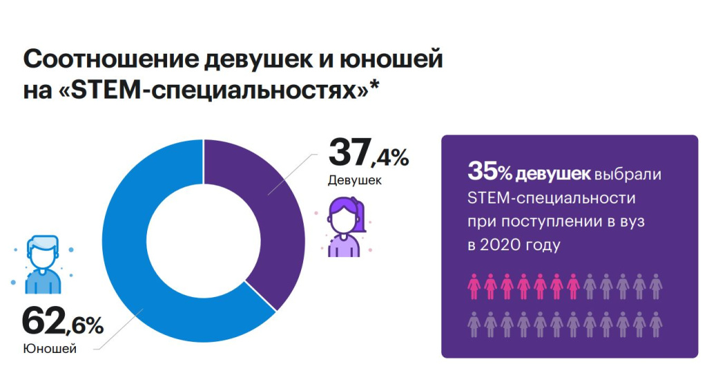 Проект «Женская лига» запустит новое направление корпоративного наставничества