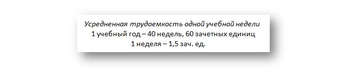 Интенсивность работы