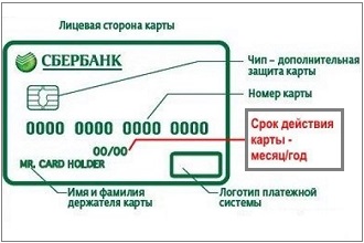 Срок действия социальной карты студента