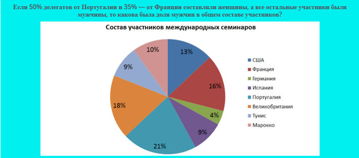 Пример процентного теста