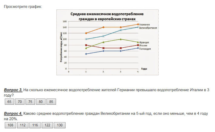 Образец диаграммы