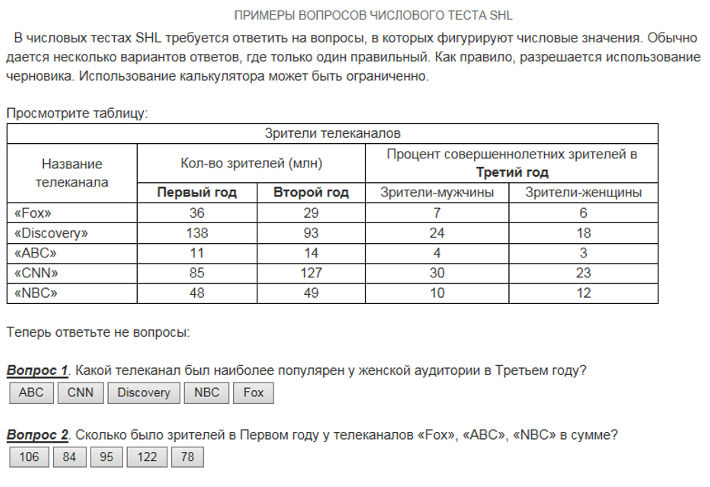 Пример численного теста ШЛ