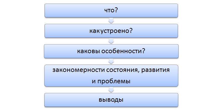 Структура аналитической части диплома