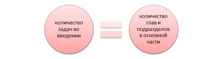 Принцип распределения материалов