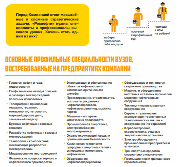 Описание компании Роснефть