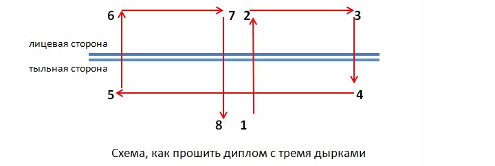 Как получить диплом